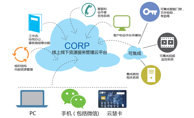 了解网络服务的价值观
